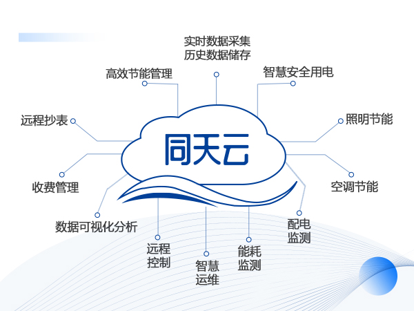 中电港：公司通过“萤火工场”为上下游企业提供硬件设计支持与技术方案开发等设计链服务